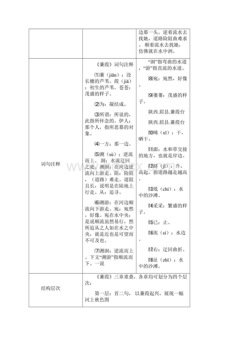 部编八年级语文下册12《诗经二首蒹葭》知识一览表.docx_第3页