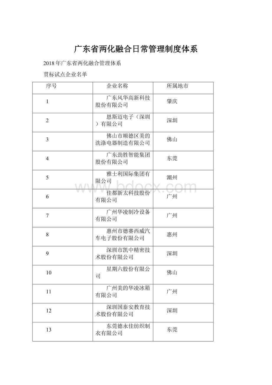 广东省两化融合日常管理制度体系.docx