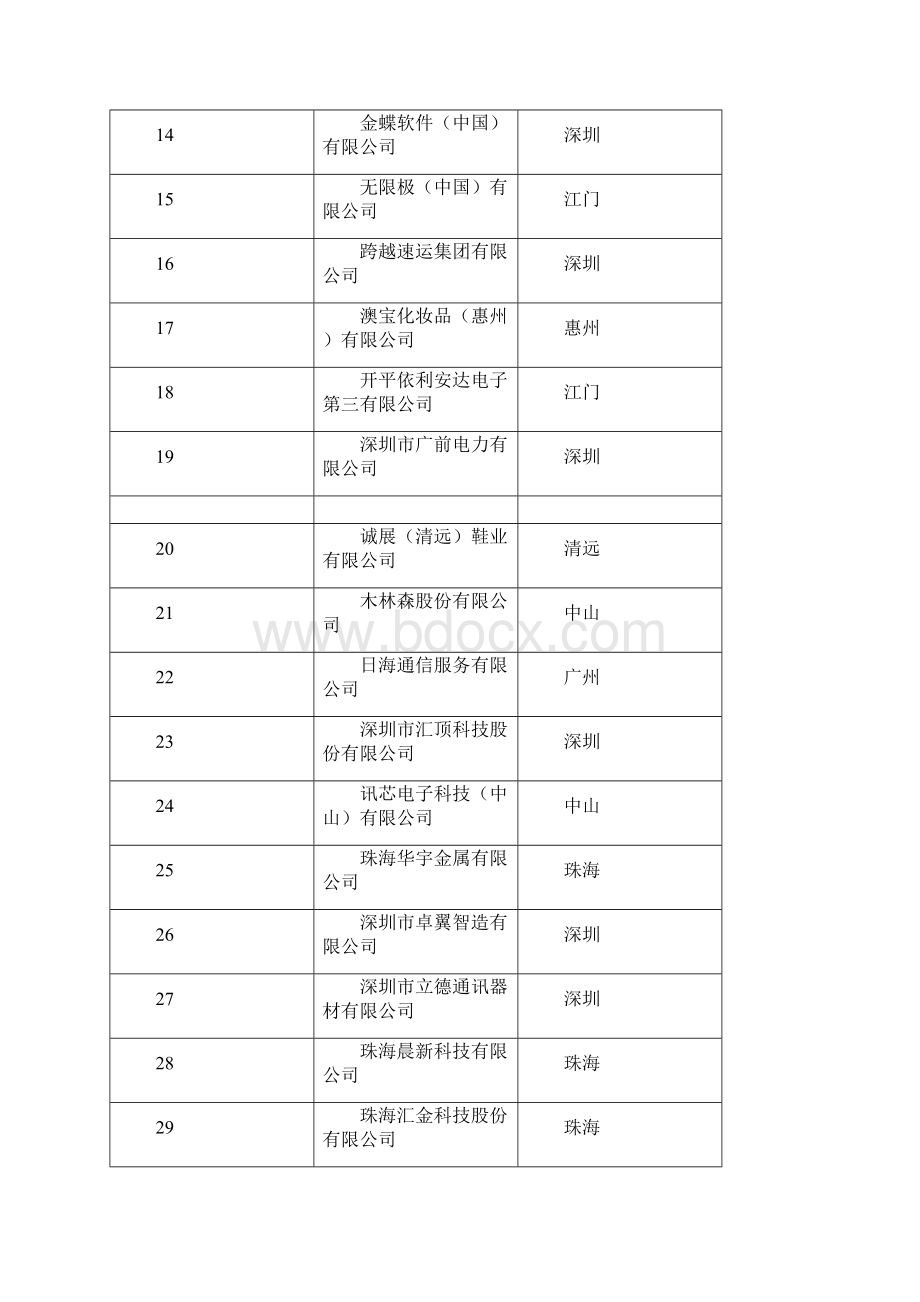 广东省两化融合日常管理制度体系.docx_第2页