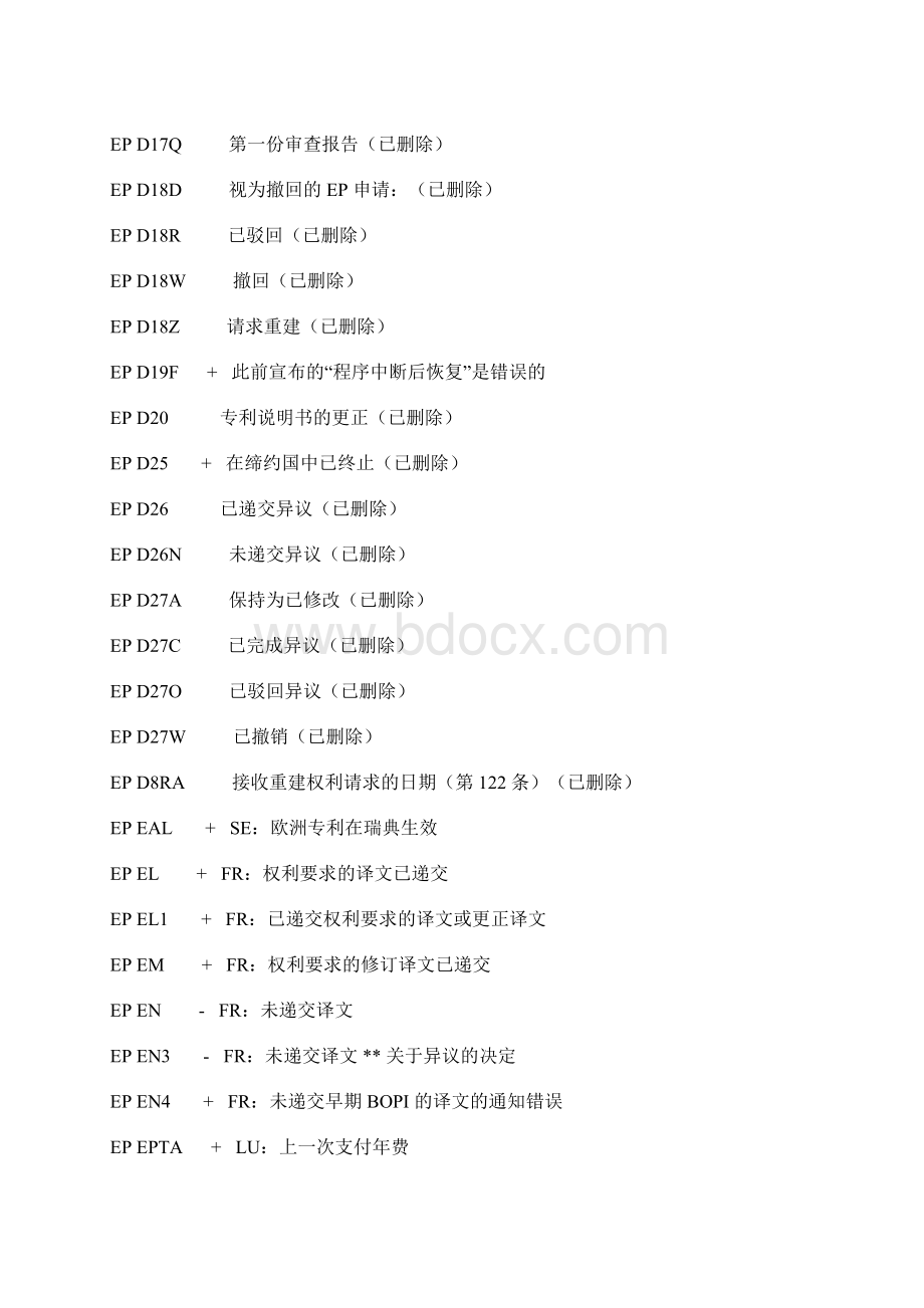 欧洲专利局法律状态代码Word格式.docx_第3页