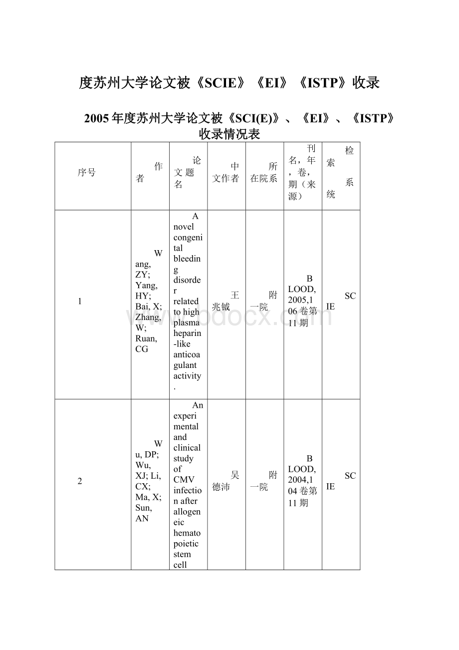 度苏州大学论文被《SCIE》《EI》《ISTP》收录Word文档下载推荐.docx_第1页