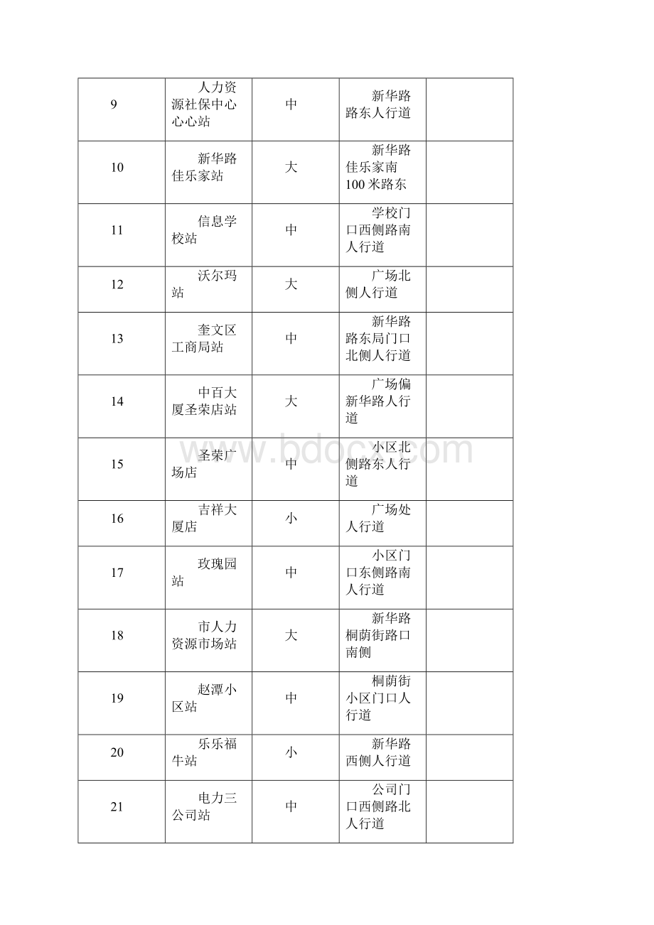 潍坊市市区公共自行车项目一期站点规划定点统计表打印.docx_第2页