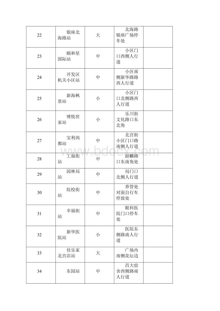 潍坊市市区公共自行车项目一期站点规划定点统计表打印.docx_第3页