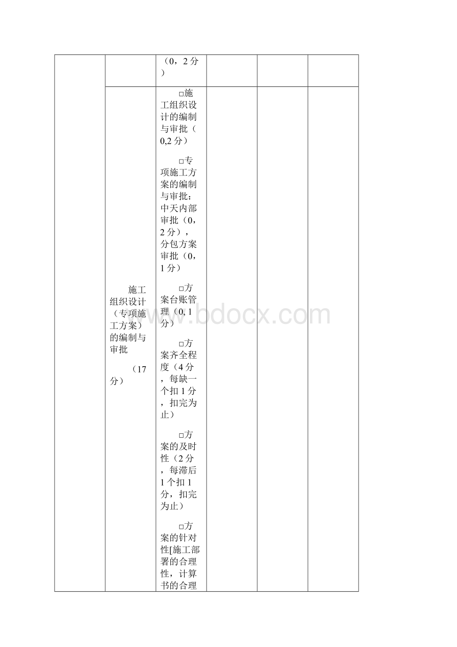 附表8中天集团技术管理检查表Word文件下载.docx_第3页