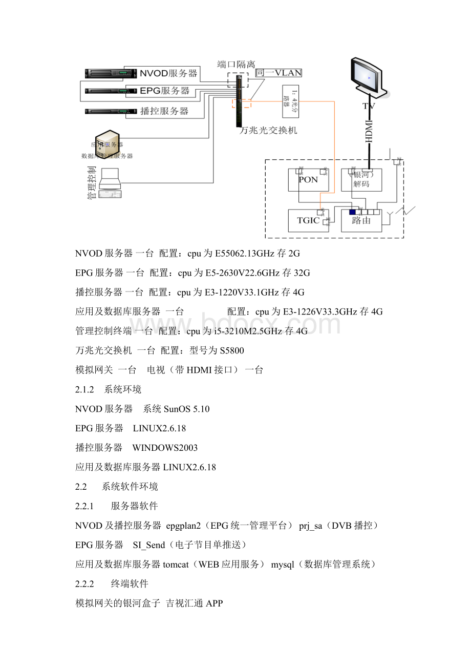 EPG系统测试方案Word下载.docx_第3页