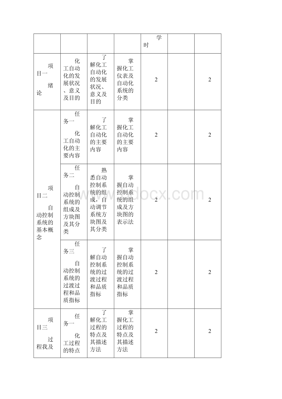 化工仪表及自动化课程课程规范标准Word格式.docx_第3页