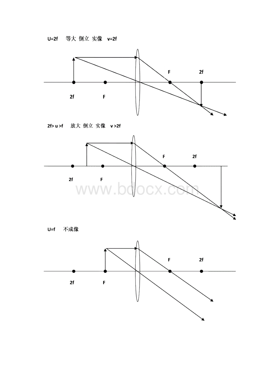 第 3讲 透镜及其应用讲义Word格式文档下载.docx_第3页