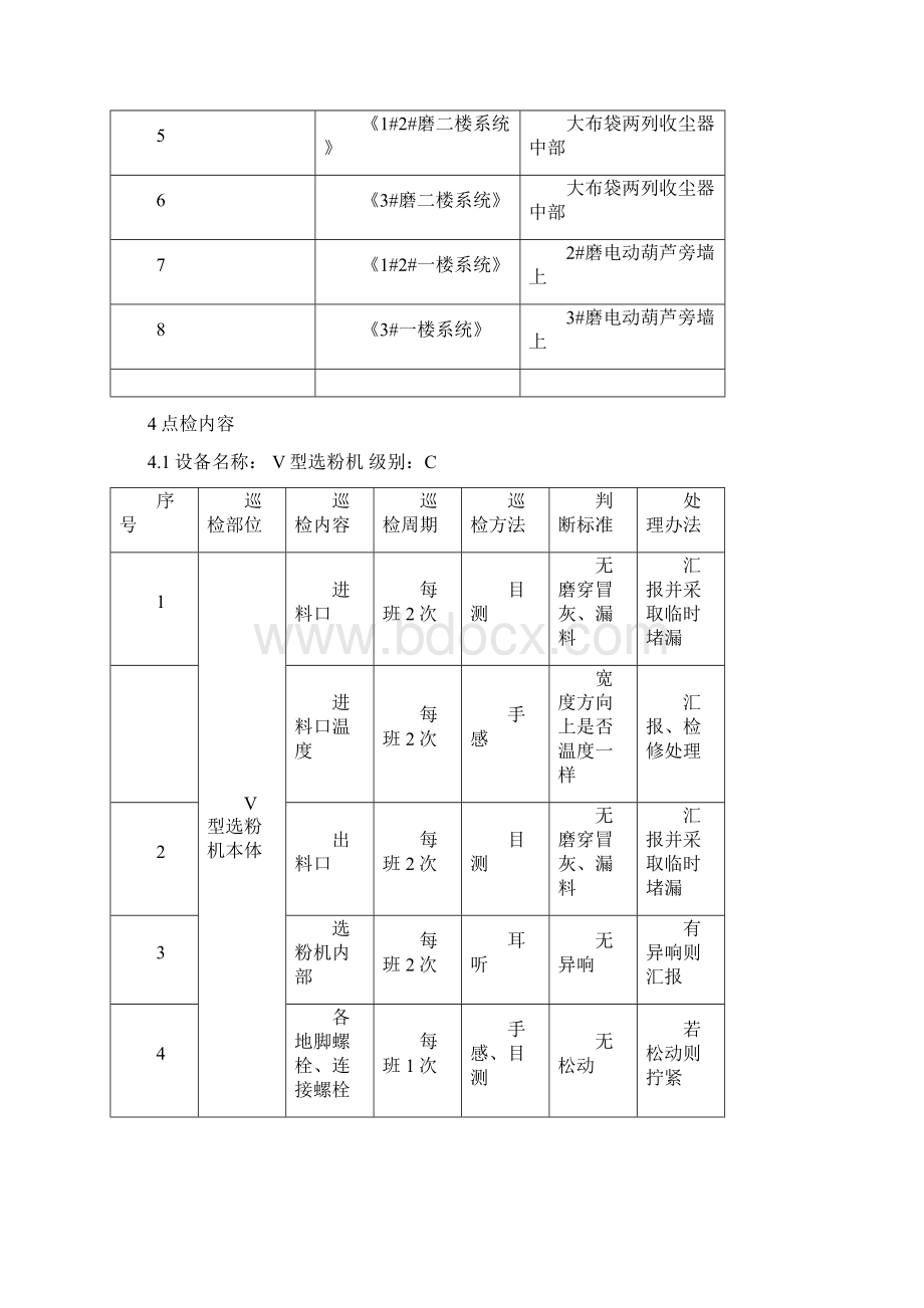 中建材水泥分厂生产设备巡检标准书Word文件下载.docx_第3页