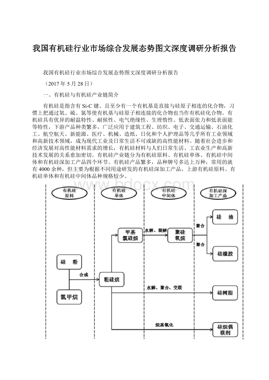 我国有机硅行业市场综合发展态势图文深度调研分析报告Word格式.docx