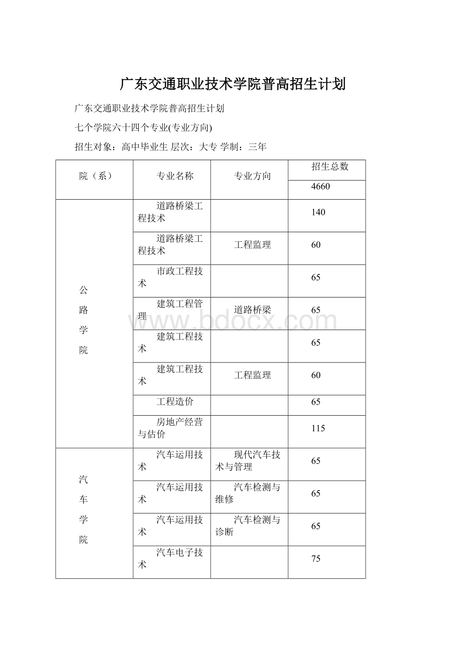 广东交通职业技术学院普高招生计划Word格式.docx