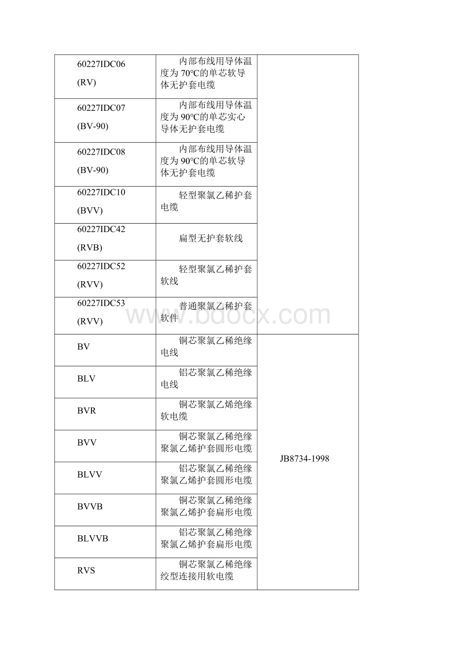 技术规范标准电线电缆技术标准.docx_第2页