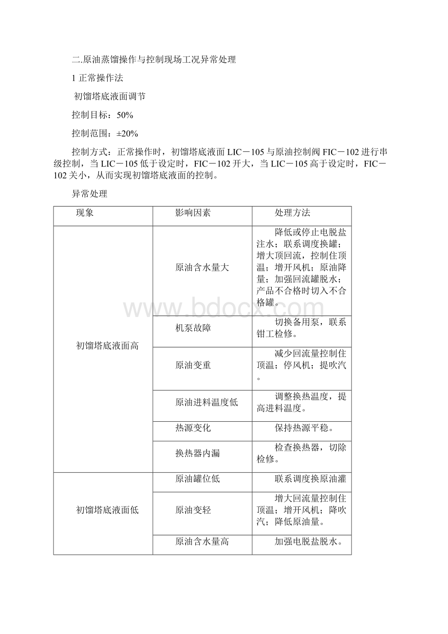 原油蒸馏操作与控制资料汇总Word格式.docx_第2页