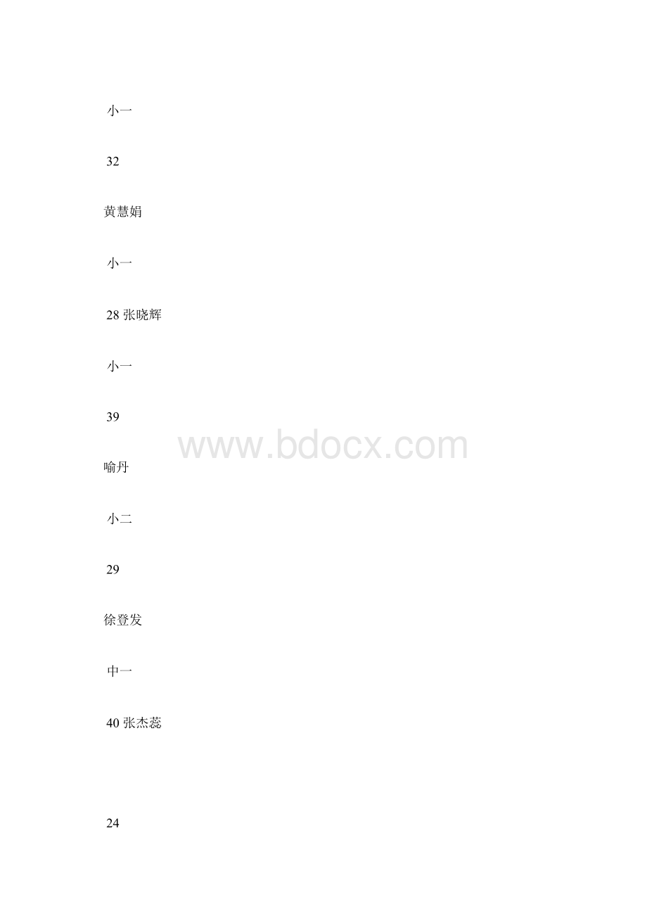 教研组长期末总结小学语文学科组Word格式.docx_第2页