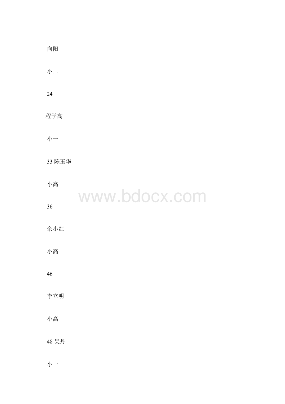 教研组长期末总结小学语文学科组.docx_第3页