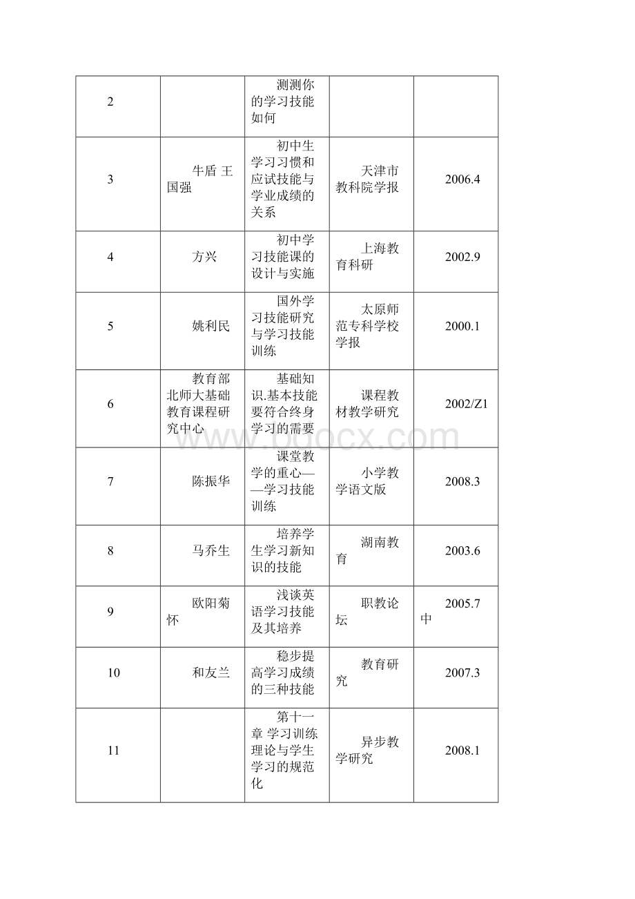 学习技能课与其他学科整合有效性实践研究.docx_第3页