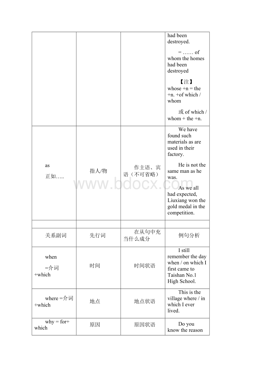 定语从句导学案.docx_第3页