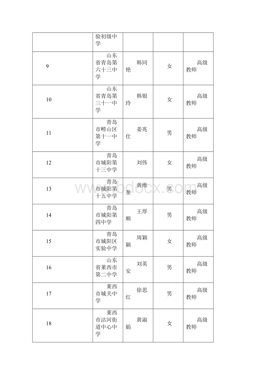 度青岛市中小学教师职称高级.docx_第2页