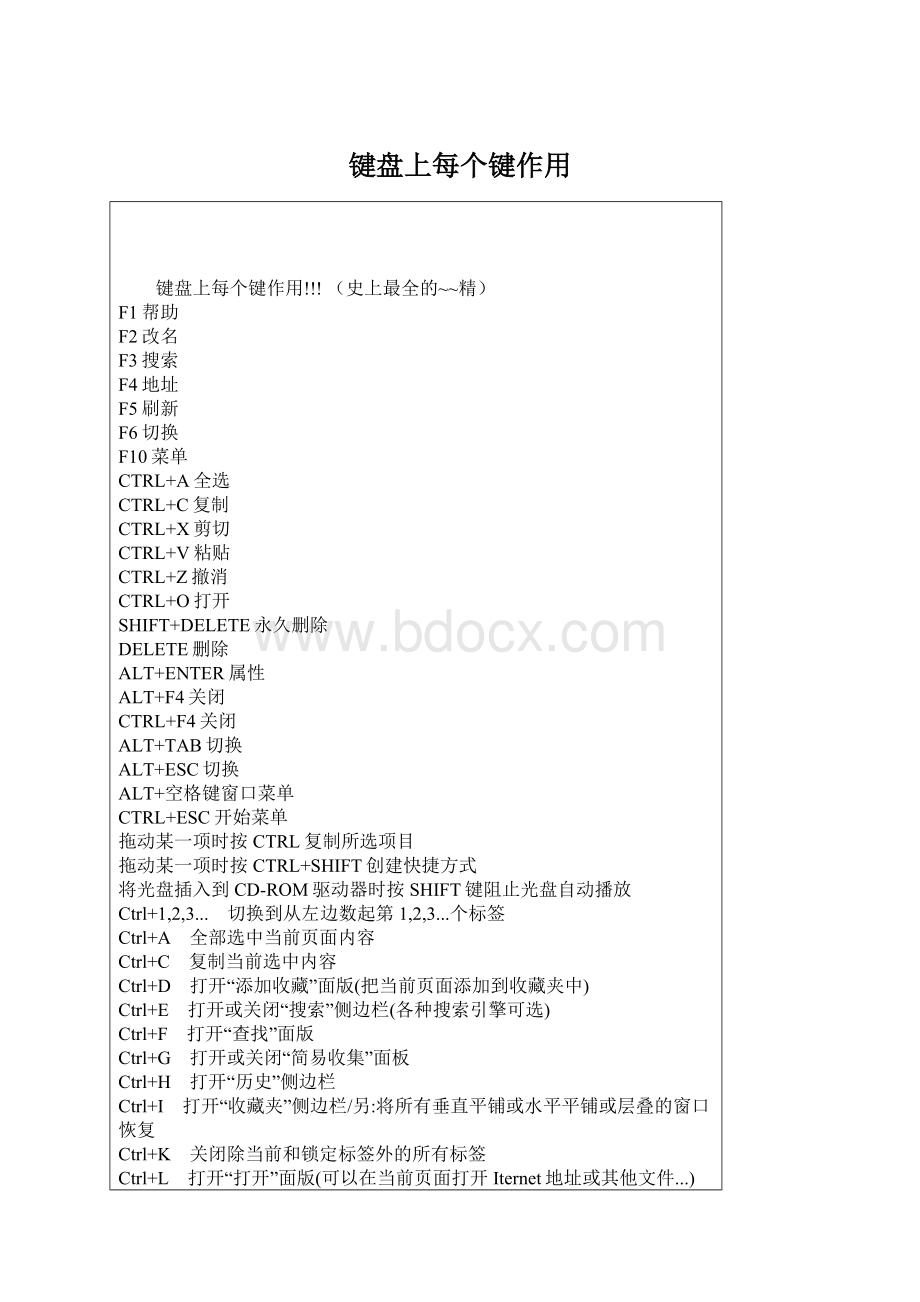 键盘上每个键作用Word下载.docx_第1页