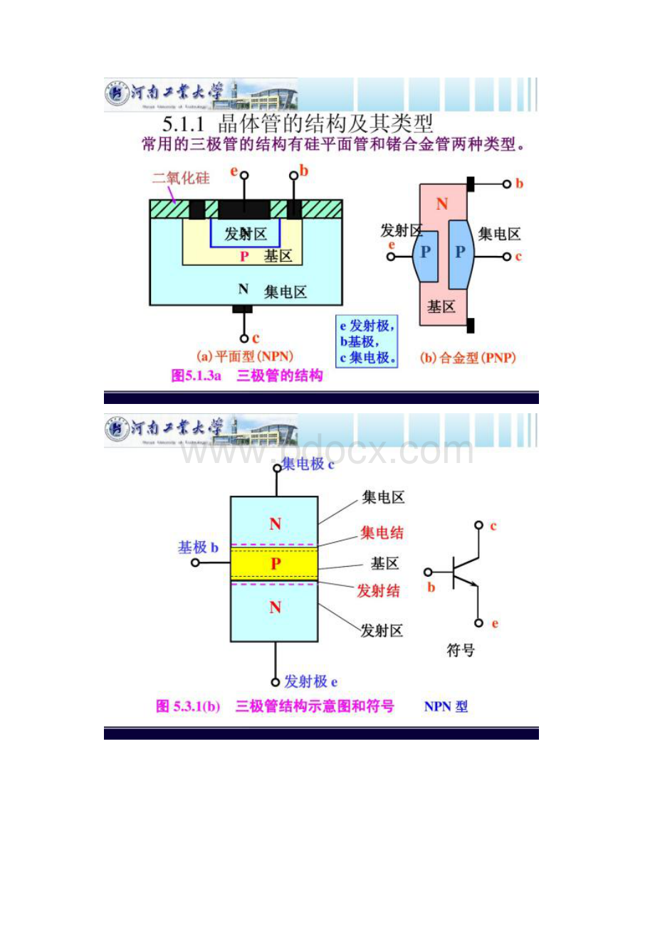 图文电路与模拟电子技术ppt第5章晶体三极管及其.docx_第2页