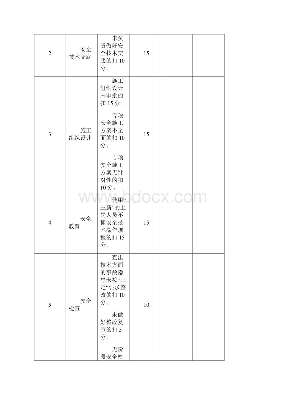 安全责任目标考核表范本.docx_第2页