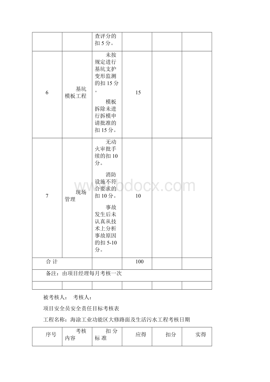 安全责任目标考核表范本.docx_第3页