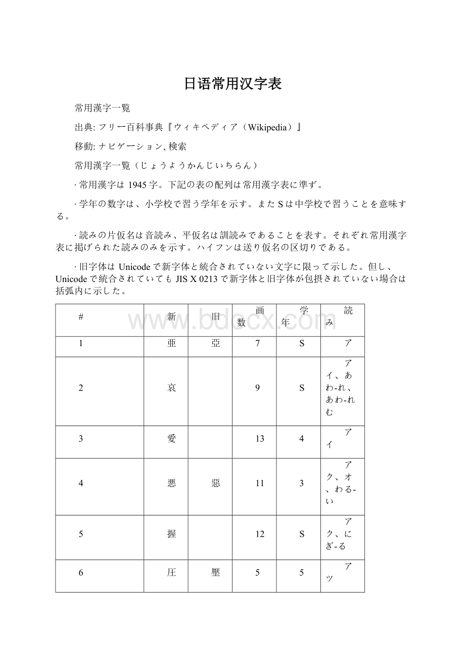 日语常用汉字表.docx