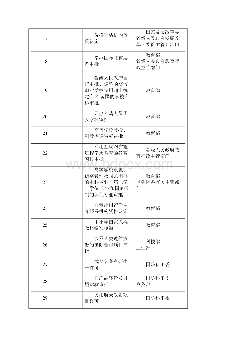 国务院对确需保留的行政审批项目设定行政许可的决定.docx_第3页