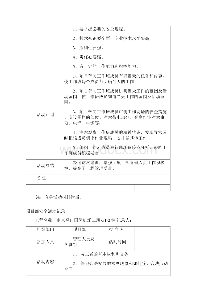 项目部安全活动记录Word文档格式.docx_第2页