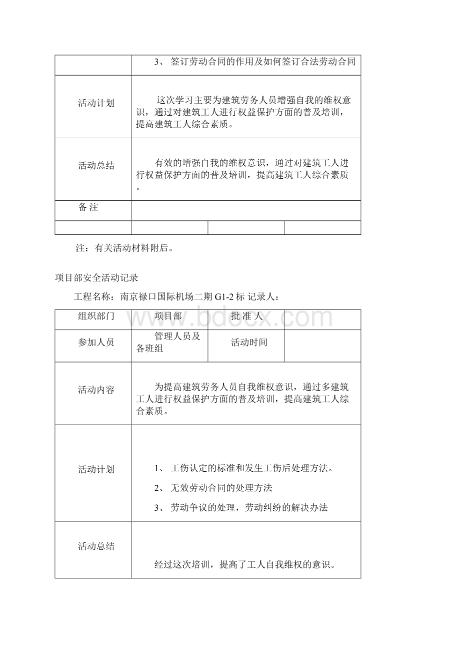 项目部安全活动记录Word文档格式.docx_第3页