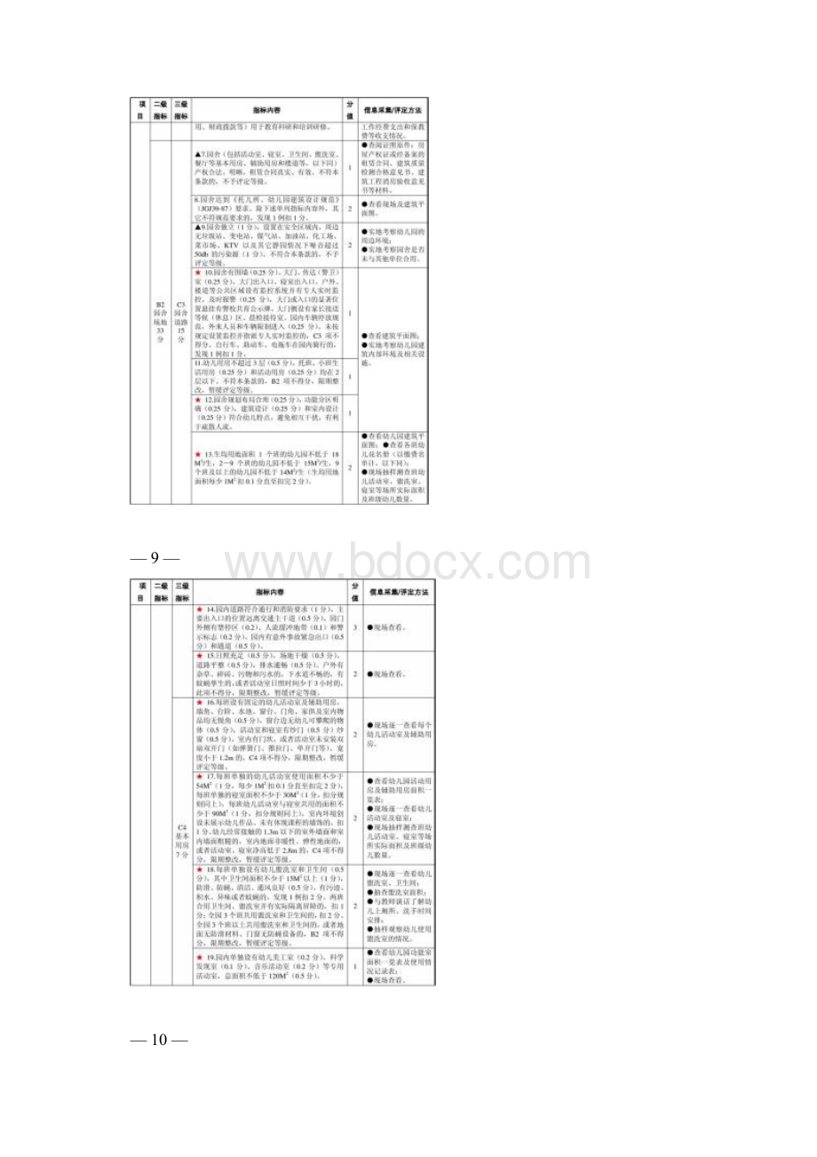 成都市幼儿园等级评定办法83修改汇总.docx_第3页