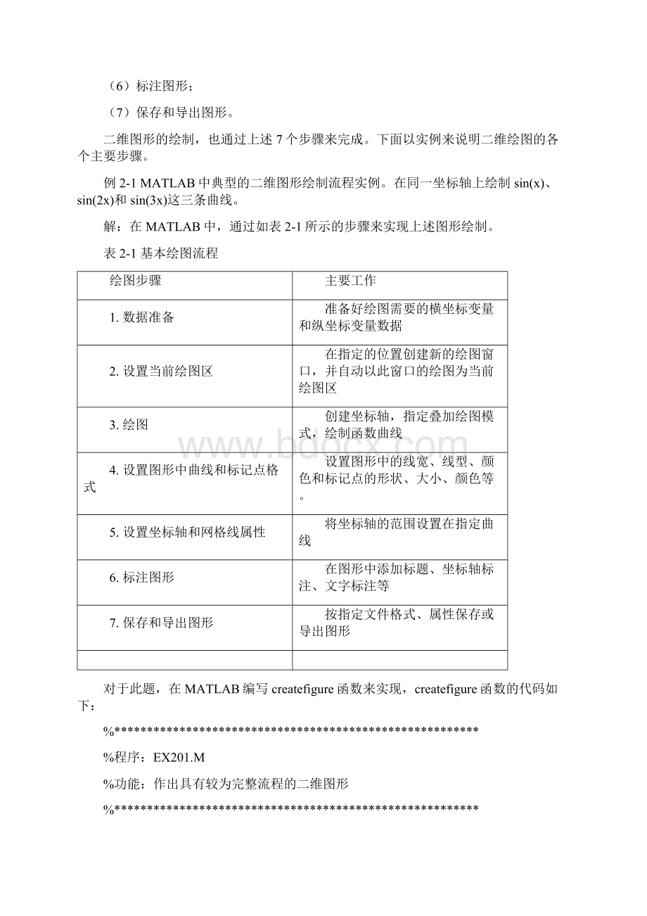 MATLAB二维绘图.docx_第3页