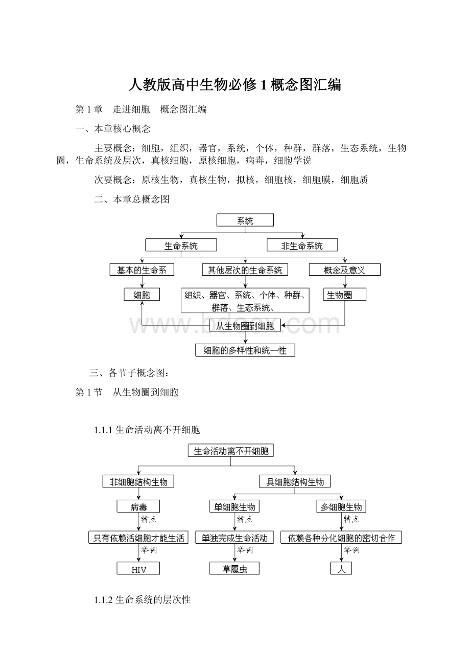 人教版高中生物必修1概念图汇编.docx_第1页