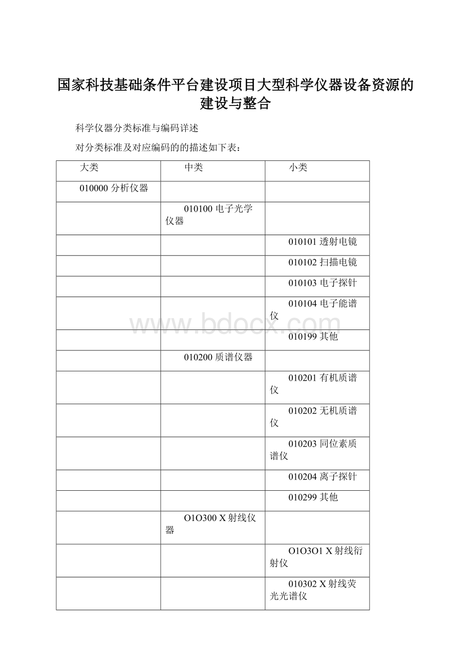 国家科技基础条件平台建设项目大型科学仪器设备资源的建设与整合.docx