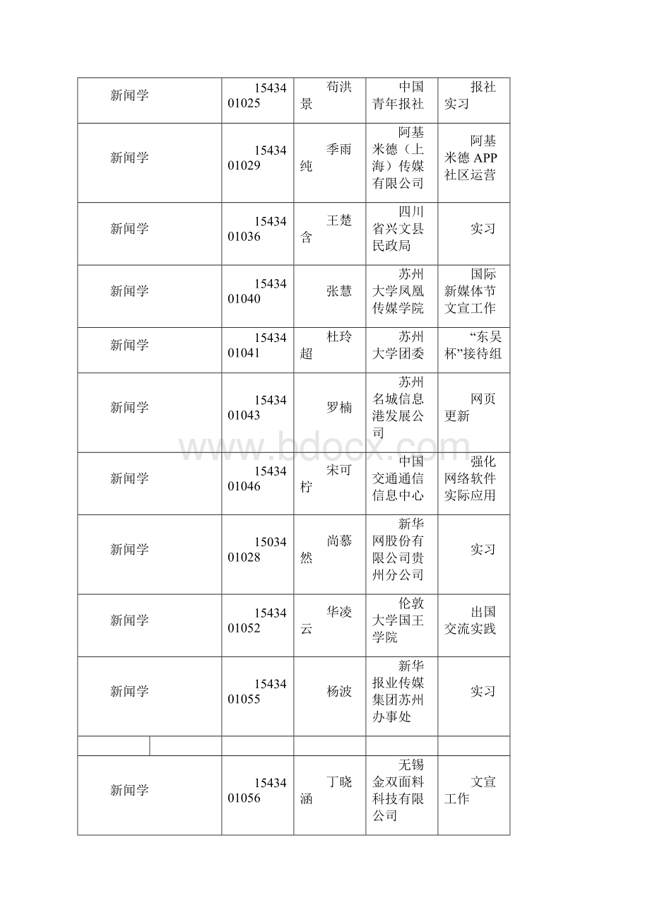 凤凰传媒学院个人暑期社会实践情况汇总表.docx_第2页