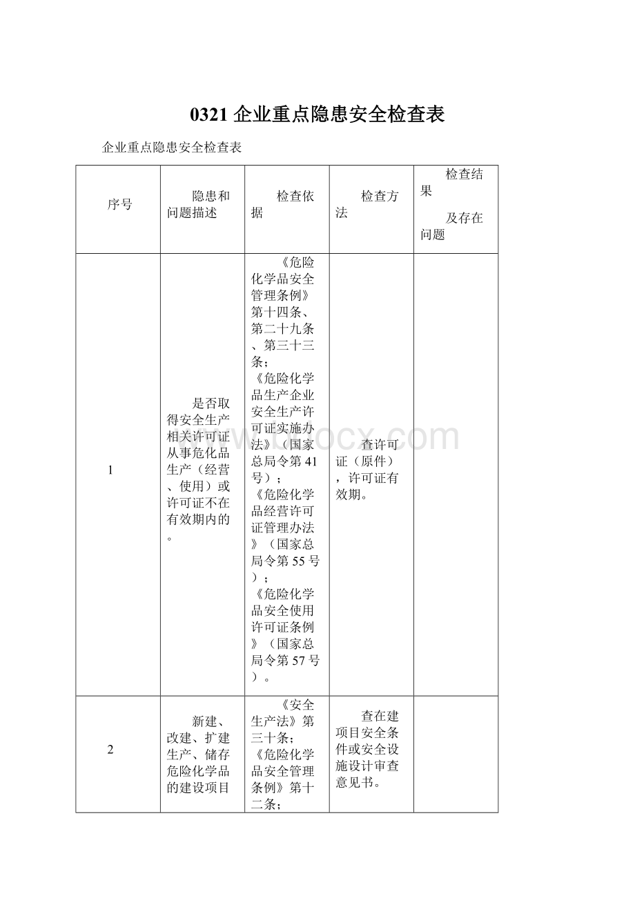 0321 企业重点隐患安全检查表.docx_第1页