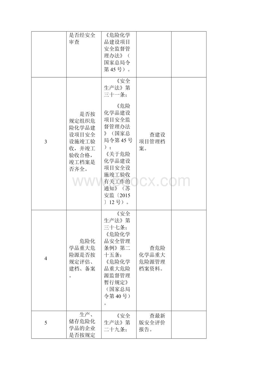 0321 企业重点隐患安全检查表.docx_第2页