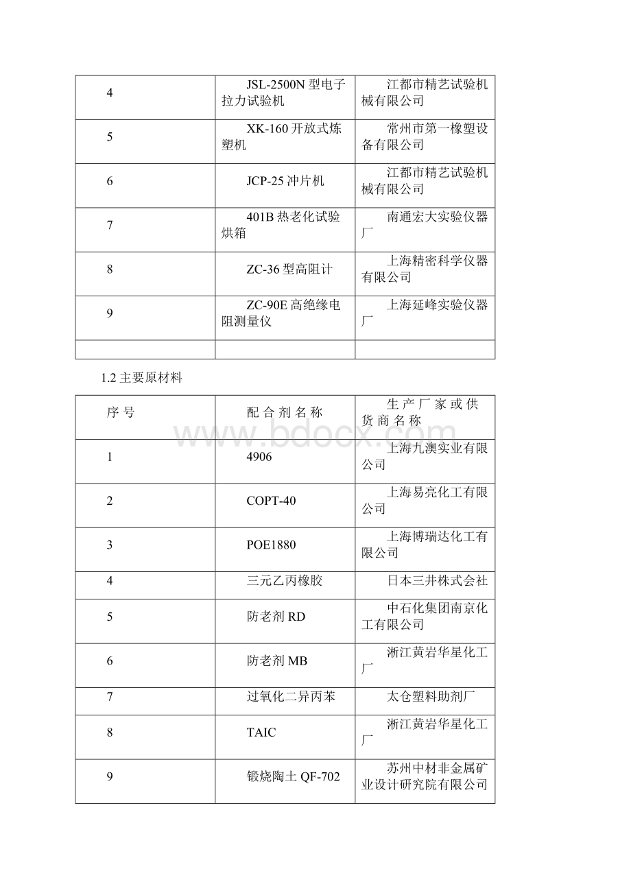 POE聚烯烃材料在矿用电缆中的应用概述.docx_第2页