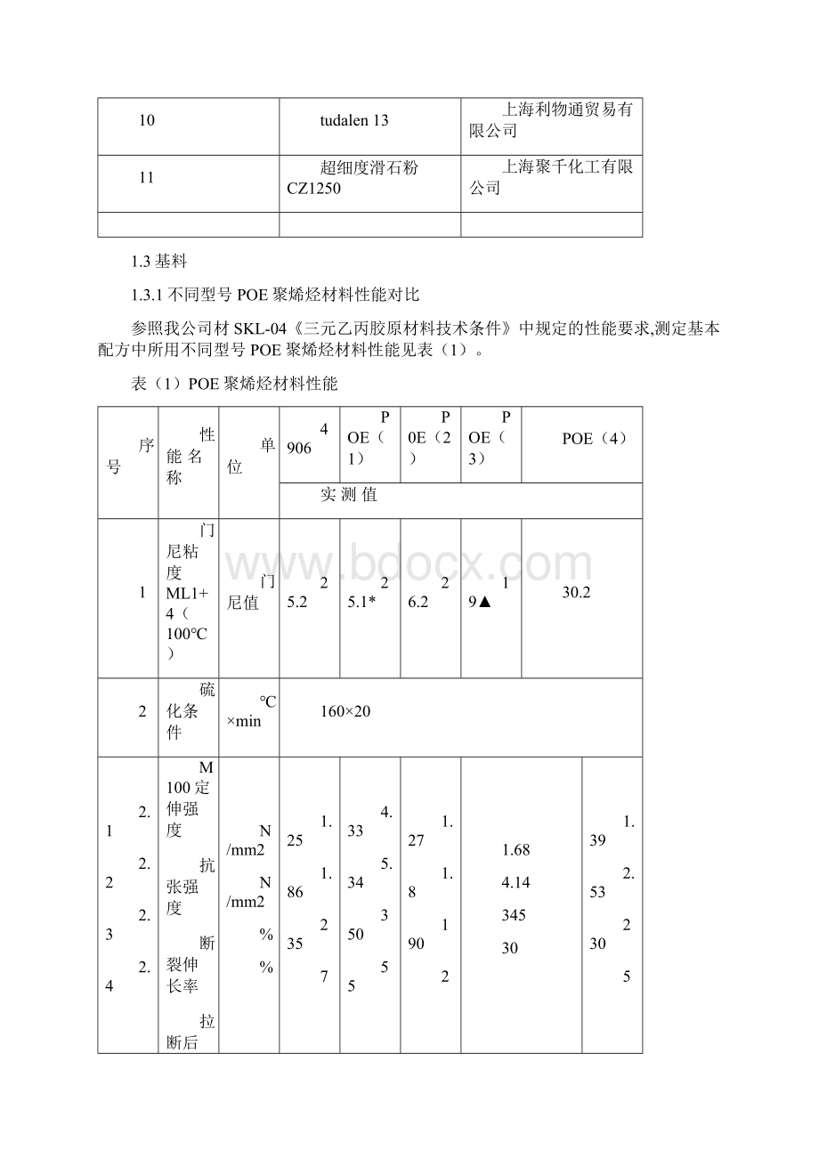 POE聚烯烃材料在矿用电缆中的应用概述.docx_第3页