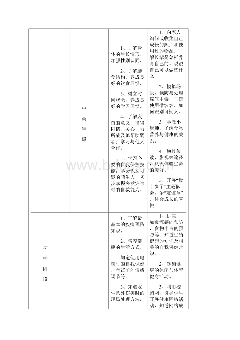 专题教育中实施生命教育的内容与要求.docx_第2页