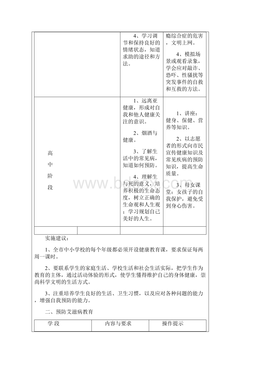 专题教育中实施生命教育的内容与要求.docx_第3页