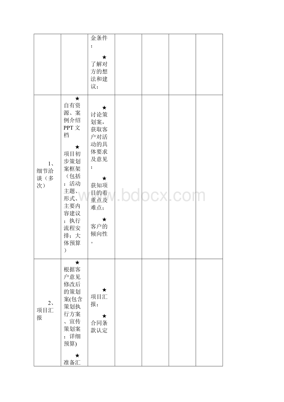 完整详细活动策划执行方案精品文档.docx_第2页