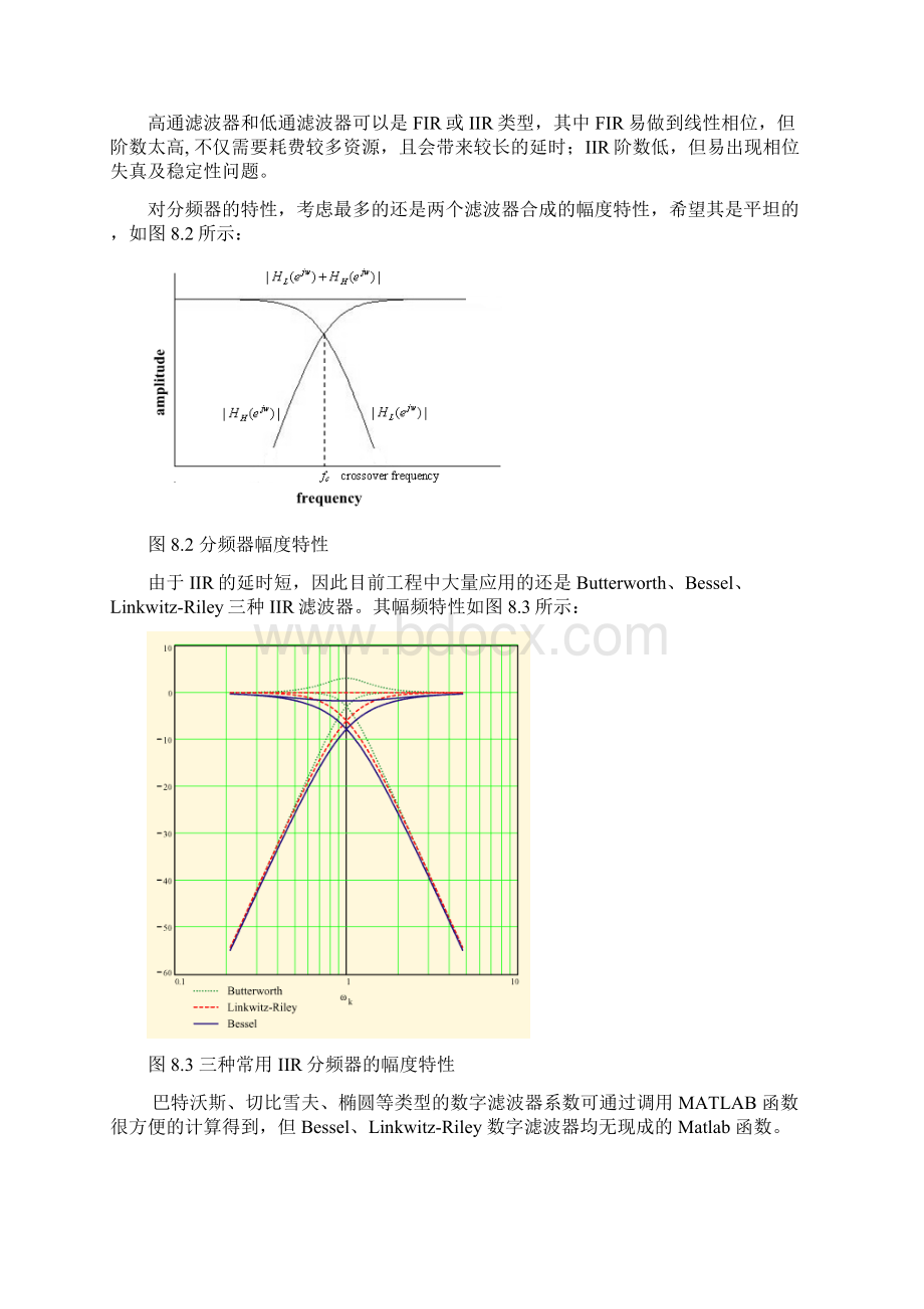 数字信号处理实验7.docx_第2页