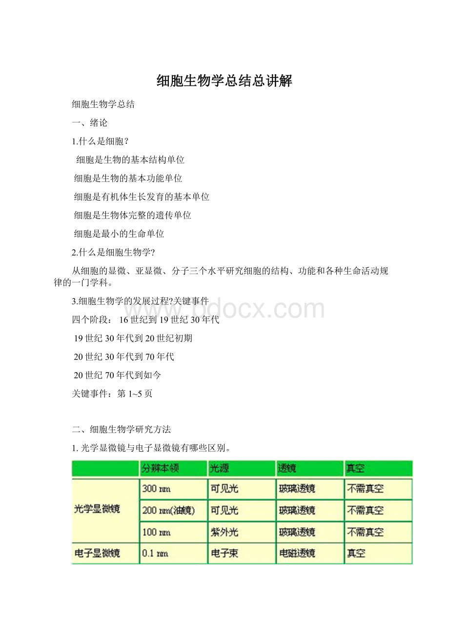 细胞生物学总结总讲解.docx