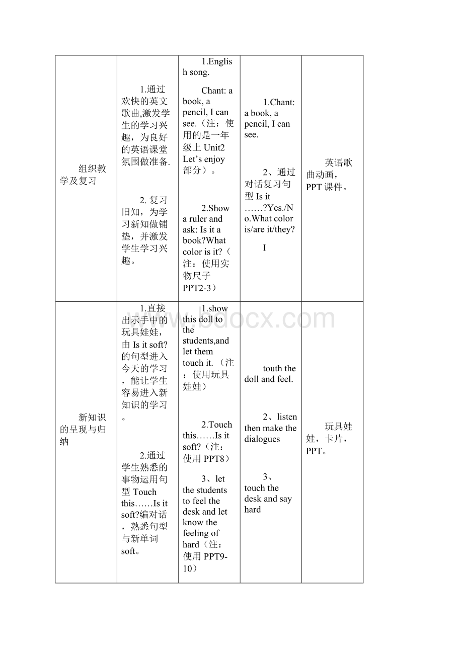 二年级英语下册Module1UsingmyfivesensesUnit2《Touchandfeel》教案新版沪教牛津版.docx_第3页