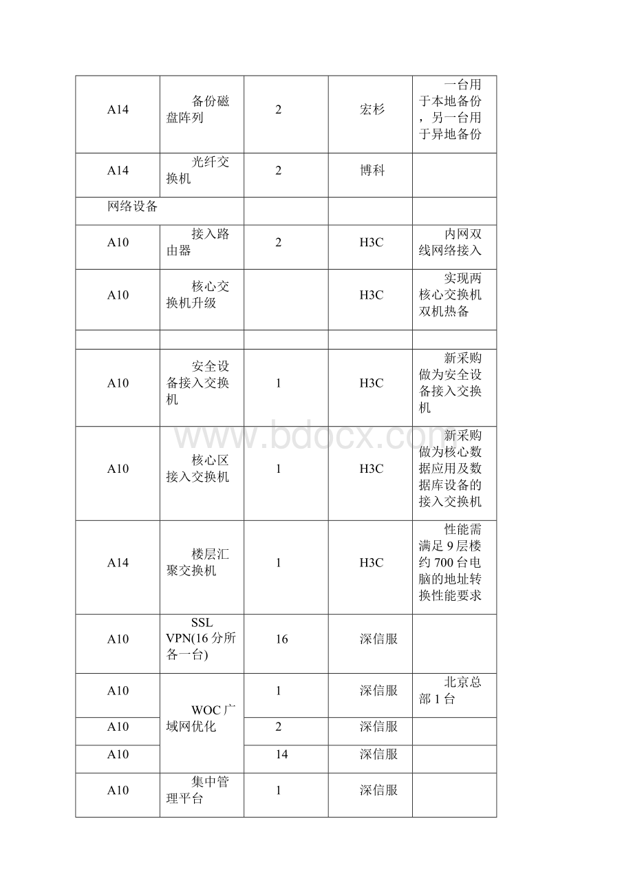 实施方案Word格式.docx_第3页