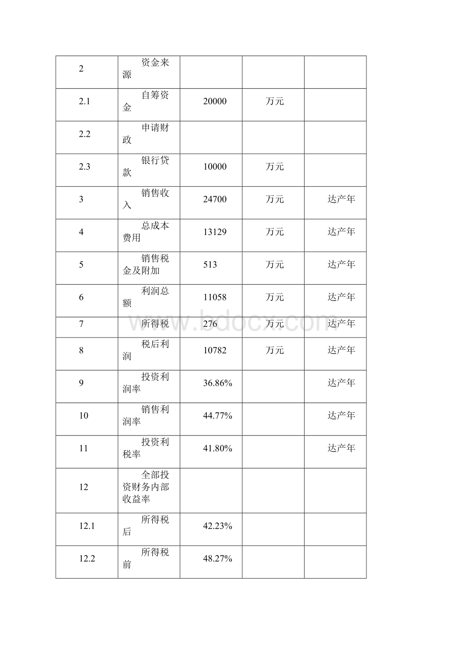 磁力可行性研究报告Word格式.docx_第2页