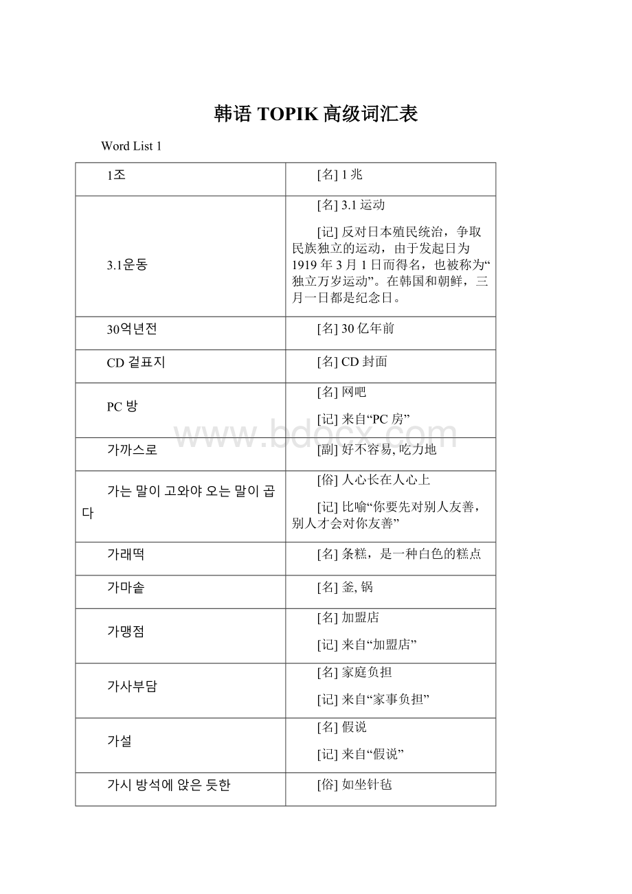 韩语TOPIK高级词汇表.docx_第1页