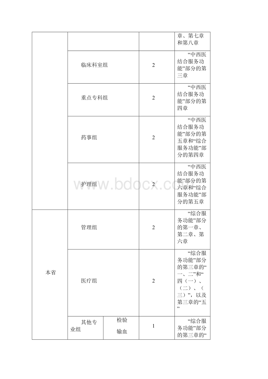 三级中医医院评审专家组Word文档下载推荐.docx_第3页