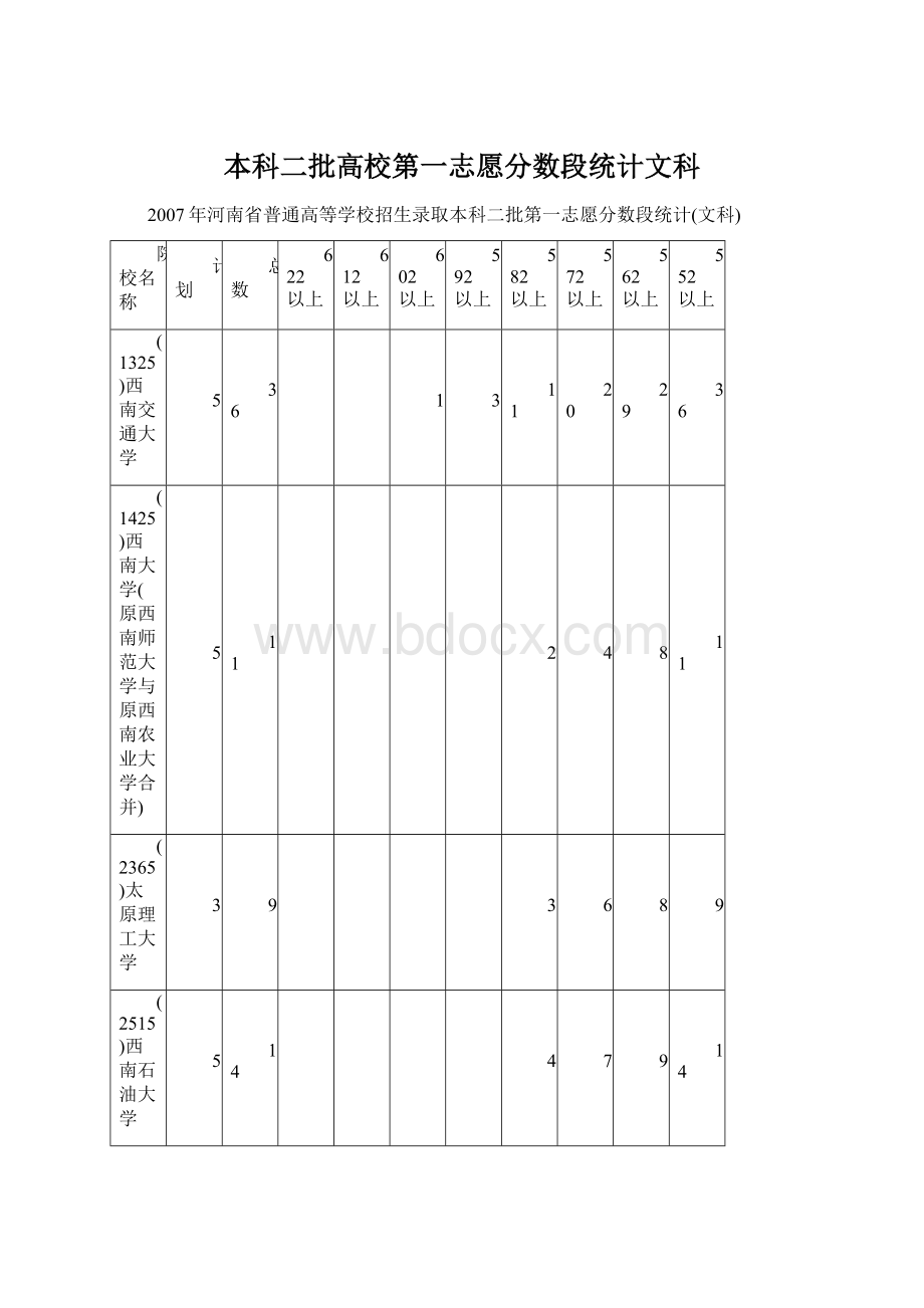 本科二批高校第一志愿分数段统计文科文档格式.docx_第1页