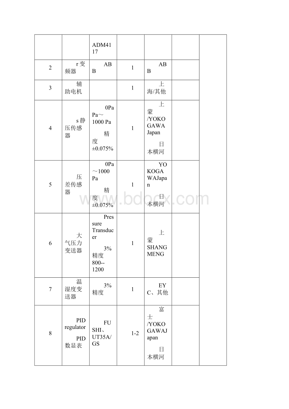 最新车载净化器风量测试台.docx_第3页